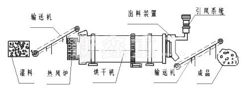 (ni)ʽəCˇD